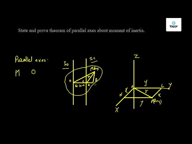 State And Prove Theorem Of Parallel Axes About Moment Of Inertia