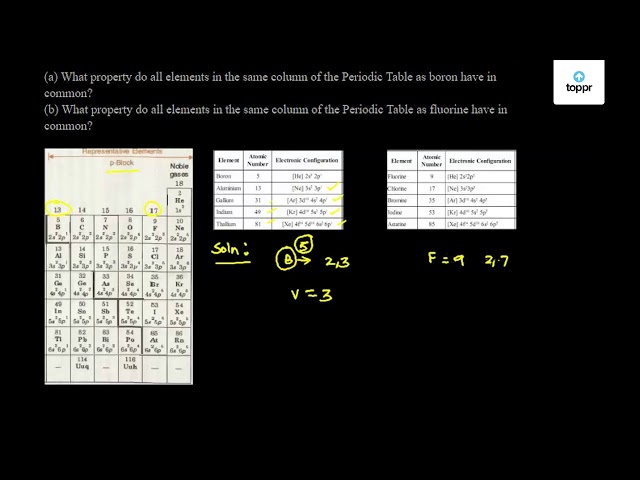 periodic table do