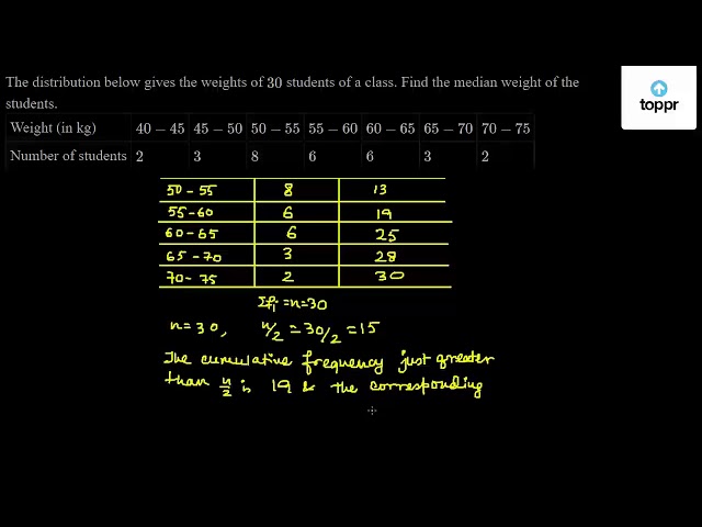 The Distribution Below Gives The Weights Of 30 Students Of A Class Find The Median Weight Of The Students Weight In Kg 40 45 45 50 50 55 55 60 60 65 65 70 70 75 Number Of Students 2 3 8 6 6 3 2