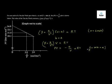 For One Mole Of A Van Der Waals Gas When B 0 And T 300 K The Pv Vs 1v Plot Is Shown Above The Value Of The Van Der