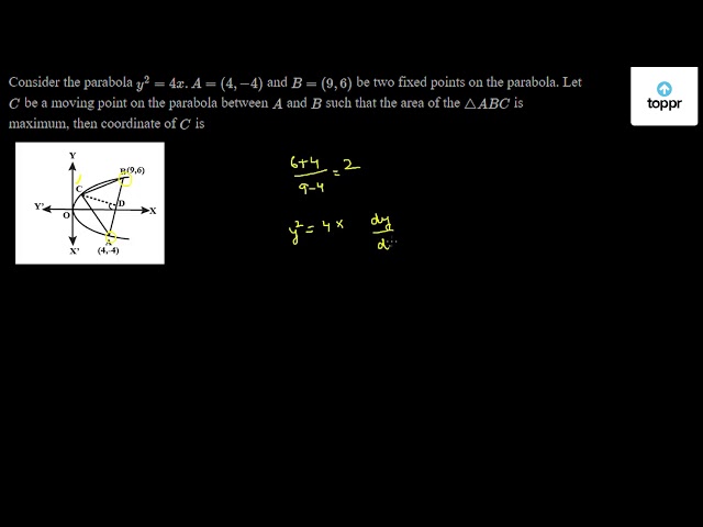 Consider The Parabola Y 2 4x A 4 4 And B 9 6 Be Two Fixed Points On The Parabola Let C Be A Moving Point On The Parabola