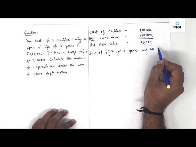 the-cost-of-a-machine-having-a-span-of-life-of-5-years-is-rs-1-00-000