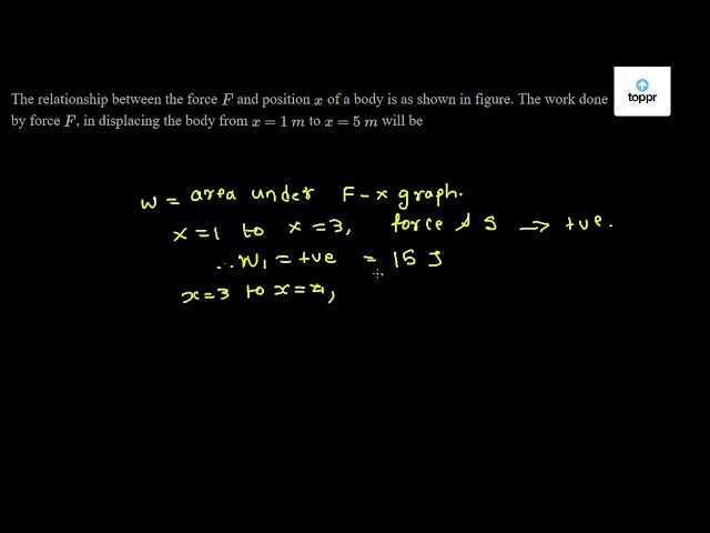 The Relationship Between The Force F And Position X Of A Body Is As Shown In Figure The Work Done By Force F In Displacing The Body From X 1