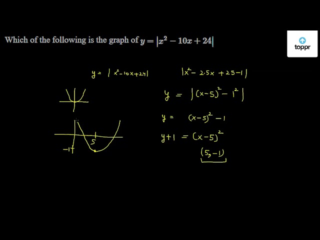 which-of-the-following-is-the-graph-of-y-x-2-10x-24