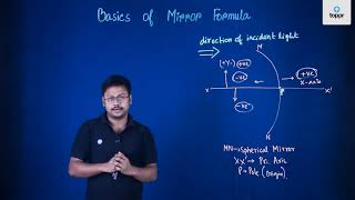 Basics of Mirror Formula