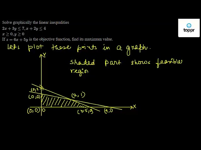 Solve Graphically The Linear Inequalities 2x 3y 0 Y 0 If Z 6x 5y Is The Objective Function Find Its Maximum Value