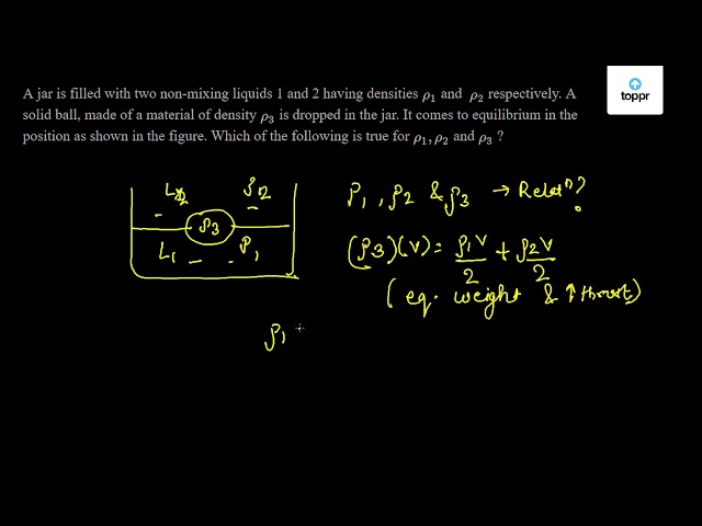 A jar is filled with two non - mixing liquids 1 and 2 having densities ...