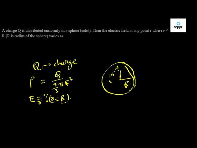 A Charge Q Is Distributed Uniformly In A Sphere Solid Then The Electric Field At Any Point R Where R R R Is Radius Of The Sphere Varies As