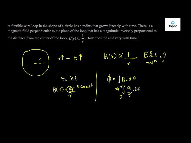 A flexible wire loop in the shape of a circle has a radius that grows ...