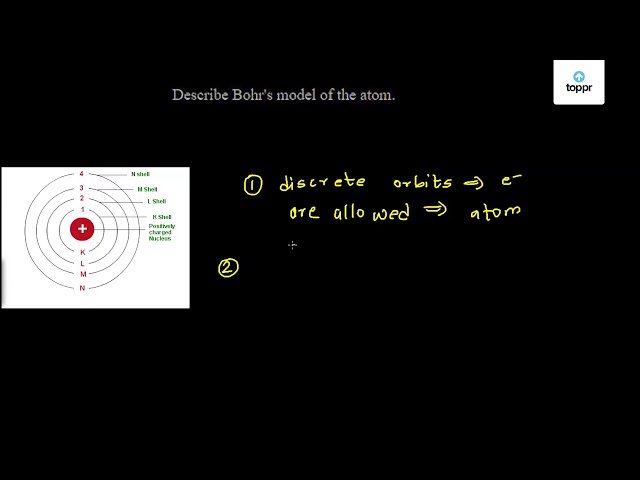 Describe Bohr's model of the atom.