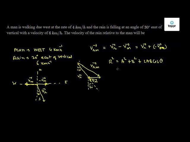 A man is walking due west at the rate of 4 km/h and the rain is falling ...