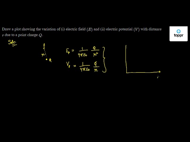 Draw A Plot Showing The Variation Of I Electric Field E And Ii Electric Potential V With Distance R Due To A Point Charge Q