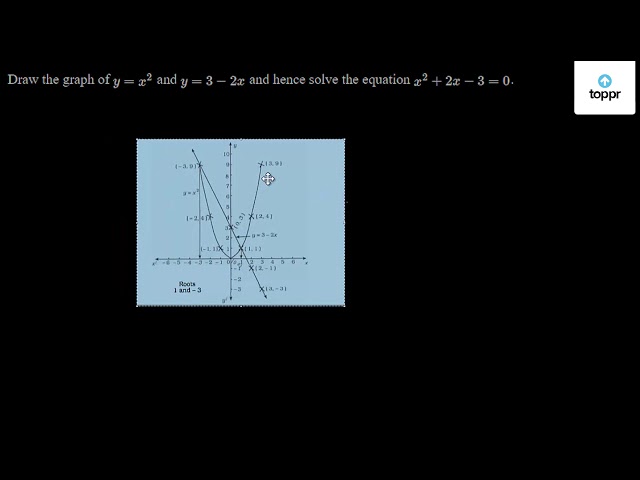 Draw the graph of y = x^2 and y = 3 - 2x and hence solve the equation x ...