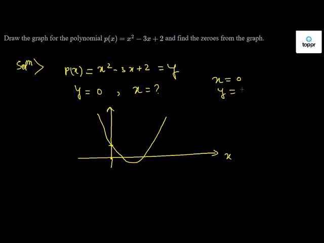 Draw The Graph For The Polynomial P X X 2 3x 2 And Find The Zeroes From The Graph