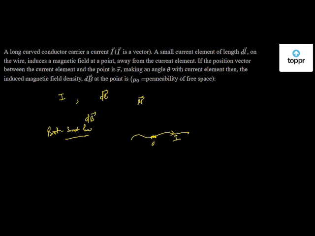 A Long Curved Conductor Carrier A Current I I Is A Vector A Small Current Element Of Length D L On The Wire Induces A Magnetic Field At A Point