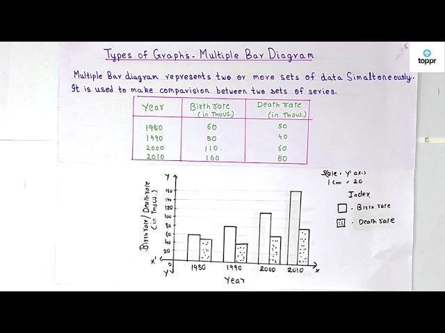 types-of-graph-simple-bar-diagram-multiple-bar-diagram-and-subdivided