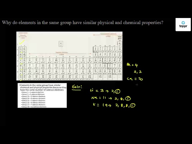 Why do elements in the same group have similar physical and