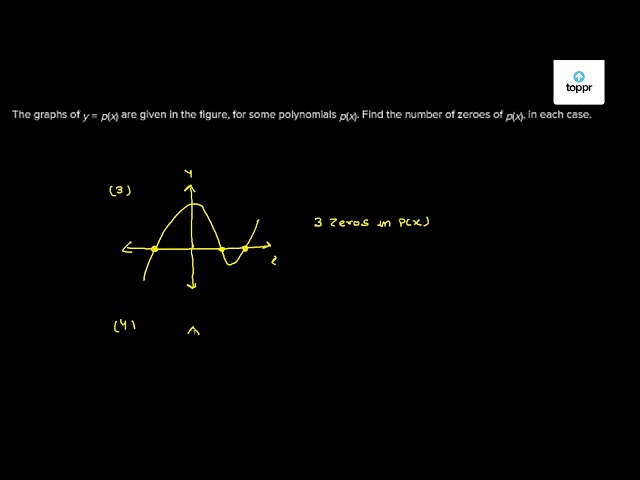 The Graphs Of Y P X Are Given In The Figure For Some Polynomials P X Find The Number Of Zeroes Of P X In Each Case