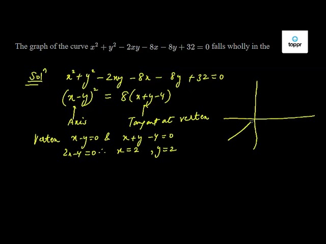 The Graph Of The Curve X 2 Y 2 2xy 8x 8y 32 0 Falls Wholly In The