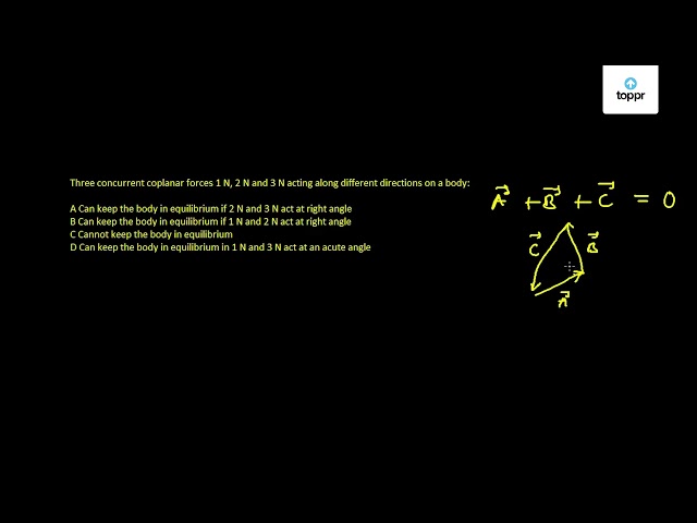 Three Concurrent Coplanar Forces 1 N 2 N And 3 N Acting Along Different Directions On A Body
