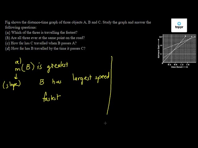 Distance-Time Graphs - GeeksforGeeks