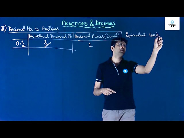 Convert Decimal To Fraction In English Maths Video Lectures