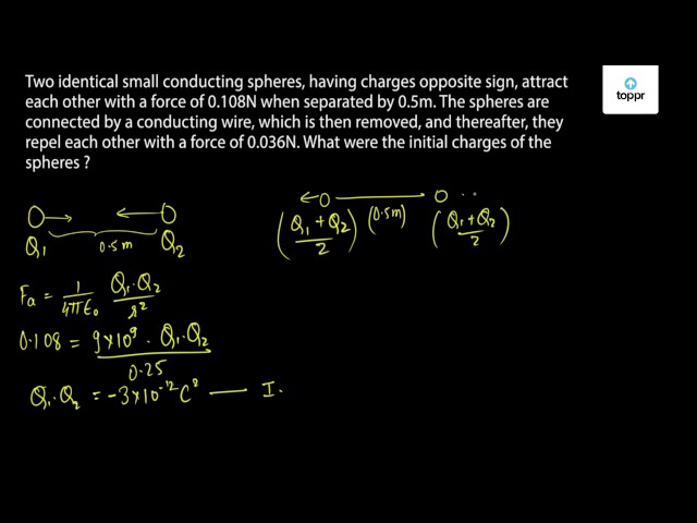 Two Identical Small Conducting Spheres, Having Charges Of Opposite Sign ...