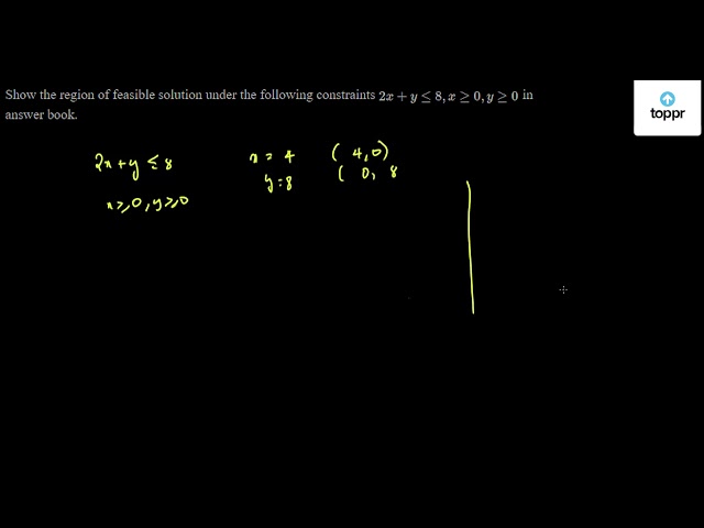 What Is Meant By Feasible Solution