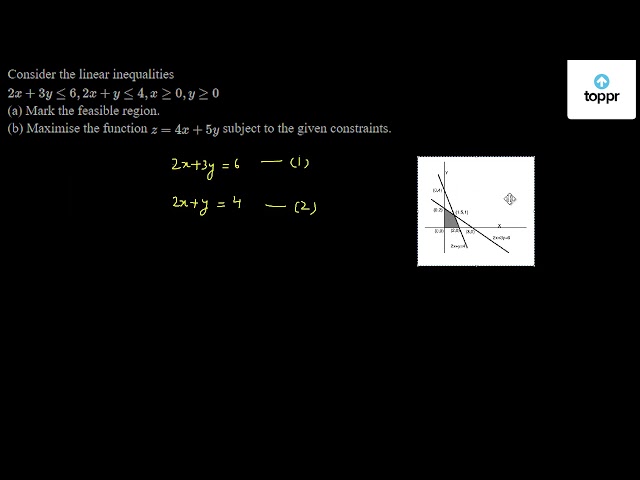 Consider The Linear Inequalities 2x 3y 0 Y 0 A Mark The Feasible Region B Maximise The Function Z 4x 5y Subject To The Given Constraints