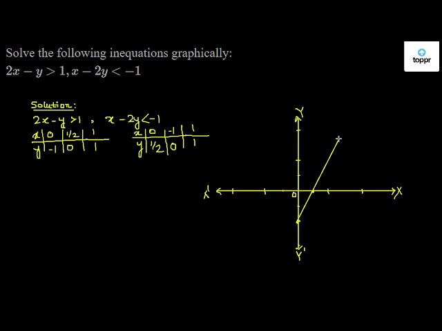 Solve the following inequations graphically: 2x - y >1, x - 2y