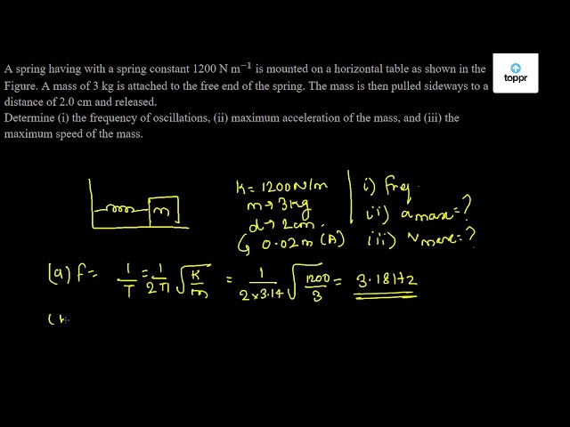 A Spring Having With A Spring Constant 10 N M 1 Is Mounted On A Horizontal Table As Shown In The Figure A Mass Of 3 Kg Is Attached To The Free