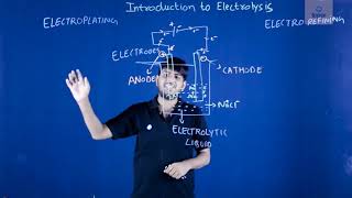 Introduction to Electrolysis