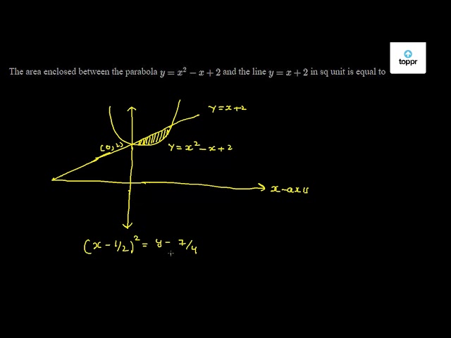 The Area Enclosed Between The Parabola Y X 2 X 2 And The Line Y X 2 In Sq Unit Is Equal To