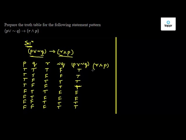 Prepare The Truth Table For The Following Statement Pattern P Q R P