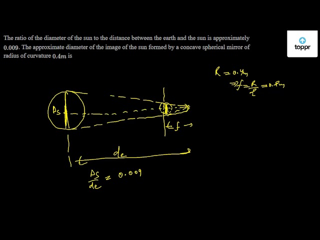 radius of the sun