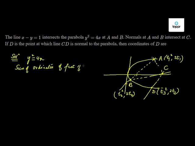 The Line X Y 1 Intersects The Parabola Y 2 4x At A And B Normals At A And B Intersect At C If D Is The Point