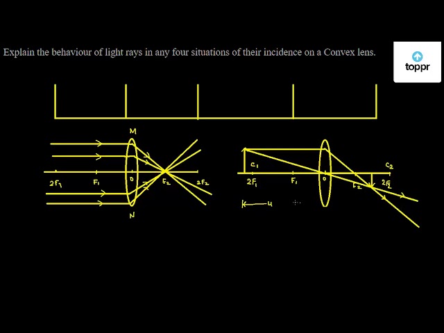 explain-the-behaviour-of-light-rays-in-any-four-situations-of-their-incidence-on-a-convex-lens