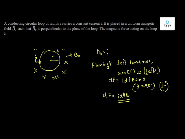 A conducting circular loop of radius r carries a constant current i. It ...