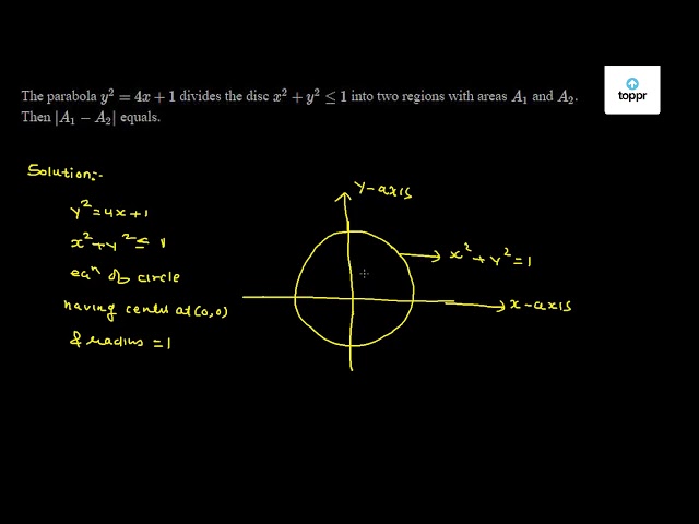 The Parabola Y 2 4x 1 Divides The Disc X 2 Y 2 1 Into Two Regions With Areas A1 And Then A1 Equals