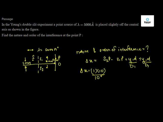 Find the nature and order of the interference at the point P