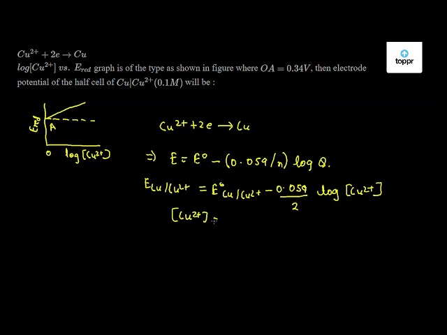 Cu 2 2e Cu Ered Vs Log Cu 2 Graph Is Of The Type As Shown In Figure Where Oa 0 34 V Then Electrode Potential Of