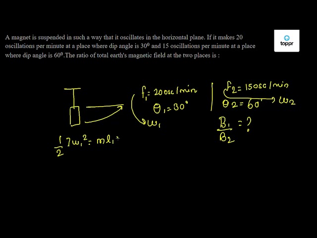 A magnet is suspended in such a way that it oscillates in the ...